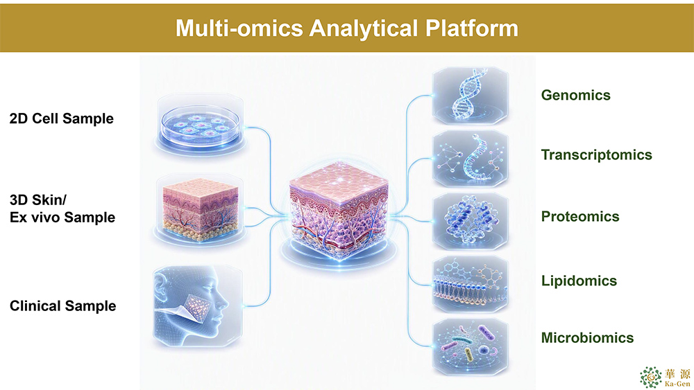 Multi-omics Platform